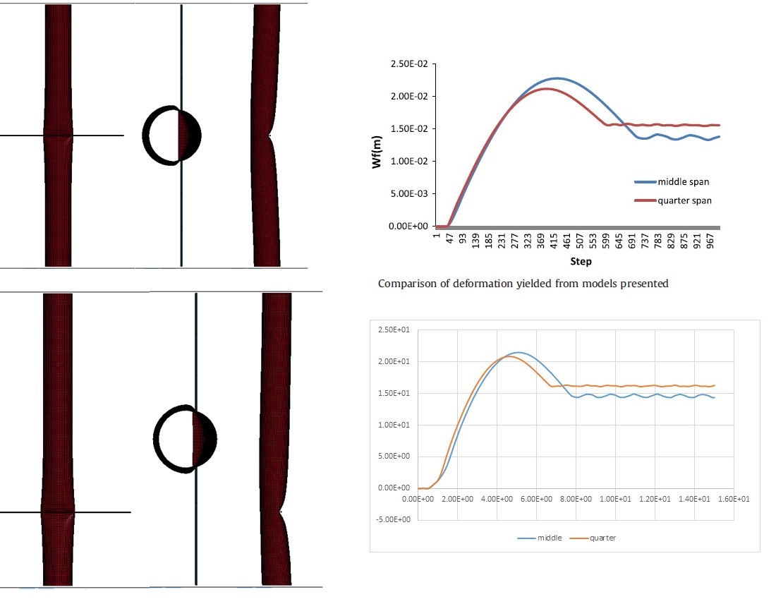 Lateral Impact Behavior Of Pressurized Pipelines – LS-Dyna Tutorials ...