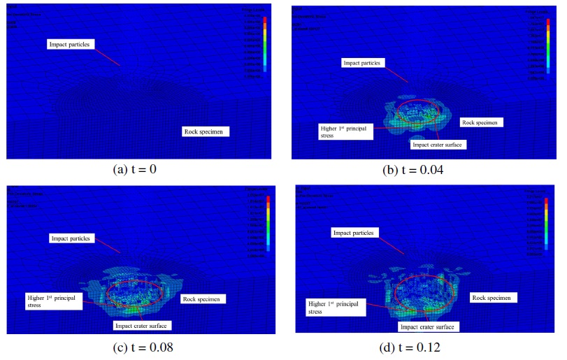 Abrasive Water jet Cutting LSDyna Tutorials LSDYNA Examples