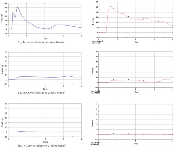 Vehicle bottom structures in blast load – LS-Dyna Tutorials – LS-DYNA ...